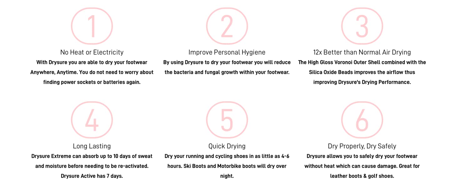No Heat or Electricity, Improve Personal Hygiene Quick Drying 12x better than air drying